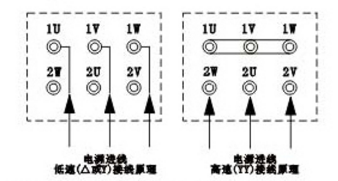 消防雙速風(fēng)機的接線圖說明 消防雙速風(fēng)機的接線圖說明
