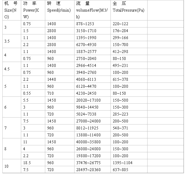 九洲風(fēng)機 圖片