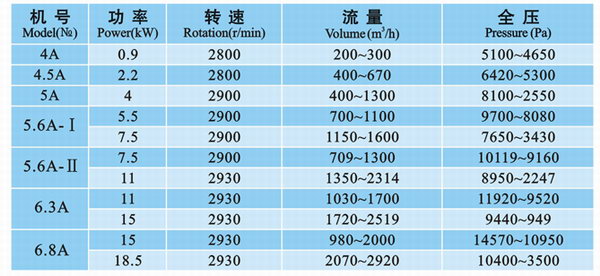 九洲風(fēng)機(jī) 圖片