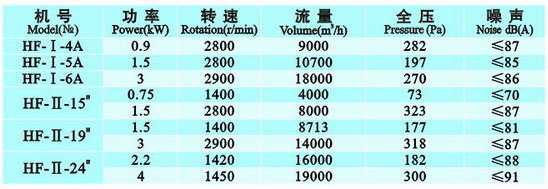 九洲風(fēng)機(jī) 圖片