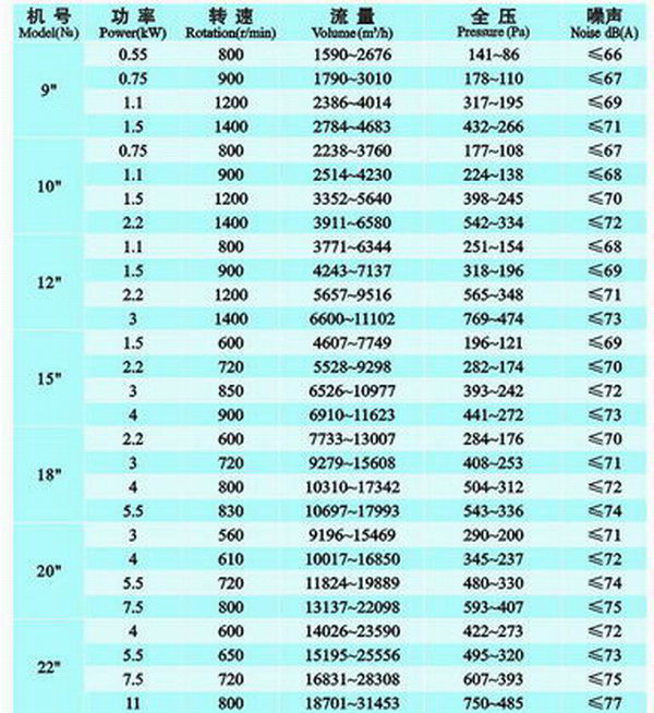 DT柜式低噪音離心風(fēng)機(jī)
