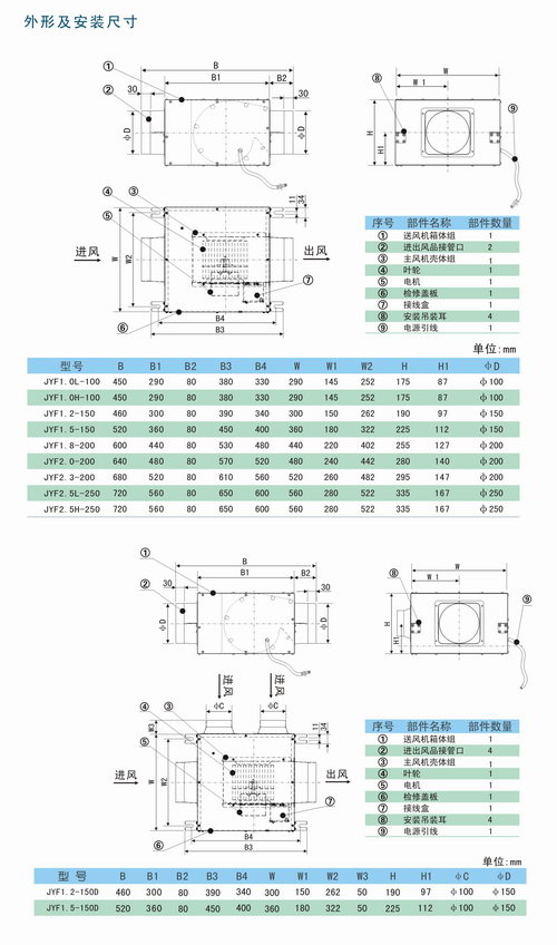 JYF系列靜音送風(fēng)機(jī)安裝尺寸