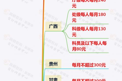 員工的通訊費(fèi)300以?xún)?nèi)可以稅前扣除嗎?